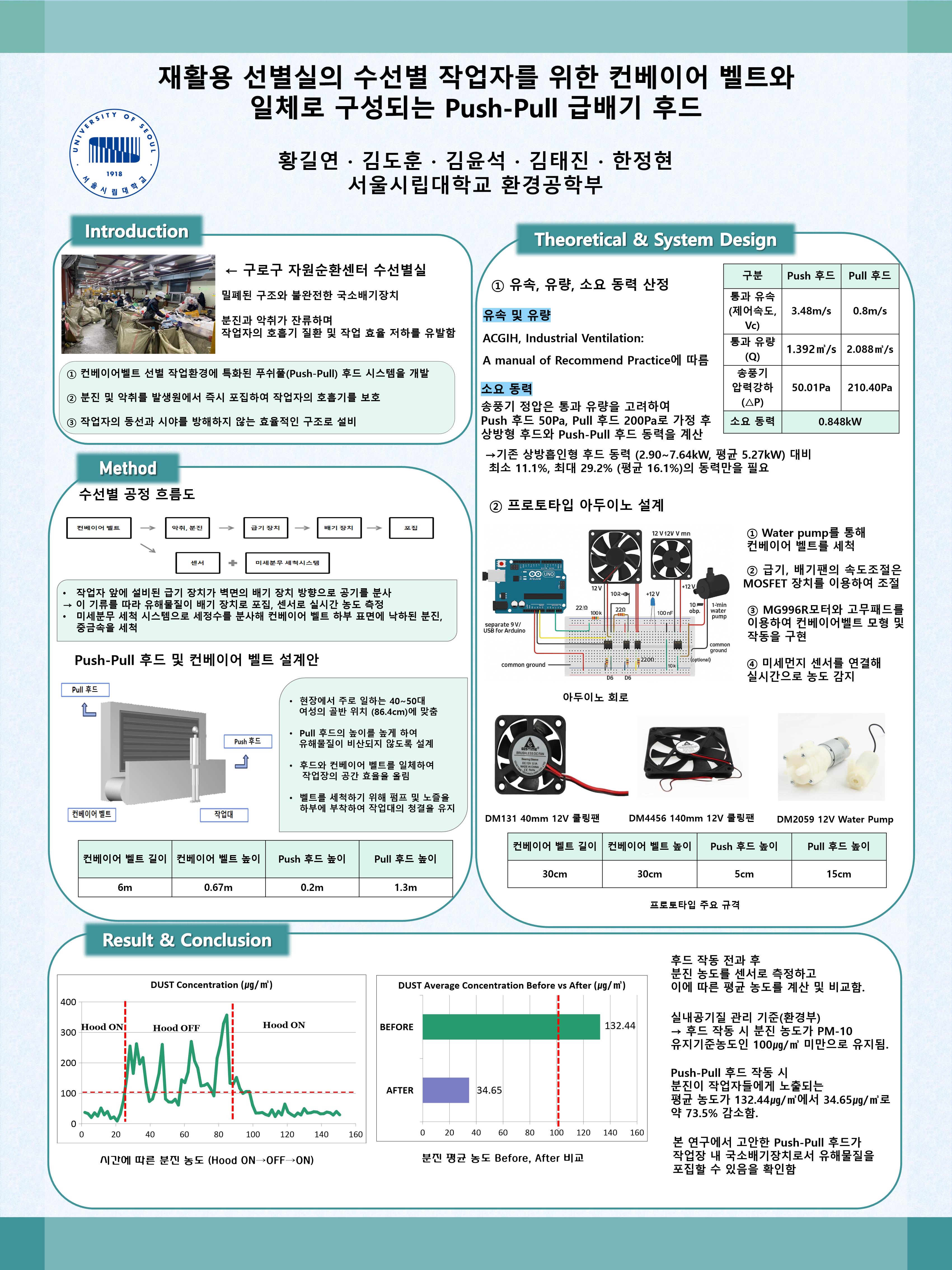 환경종합설계 3분반 5인조 포스터.jpg