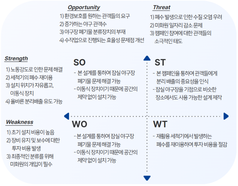 잠실Swot.png