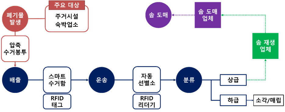 개발 과제 추진 체계 리보솜.png