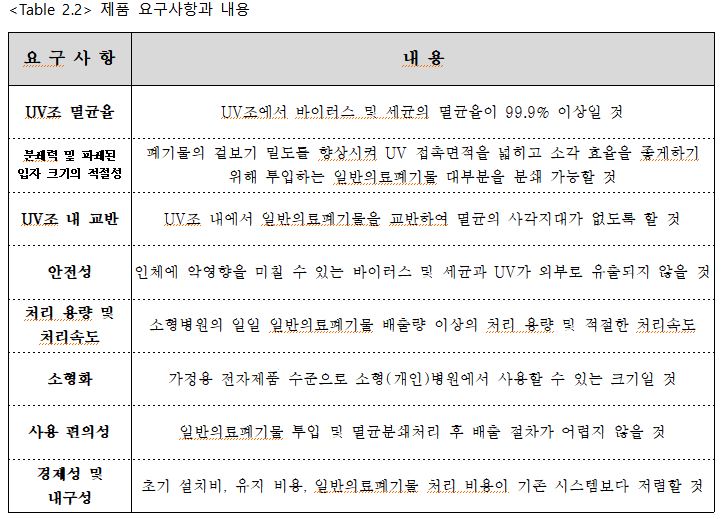 제품요구사항과내용.JPG