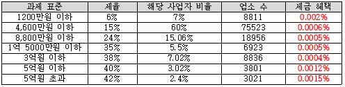 5조 감세혜택1.JPG