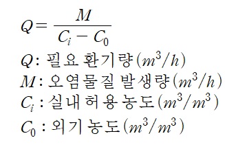 파일:물질별 필요환기량 계산.jpg