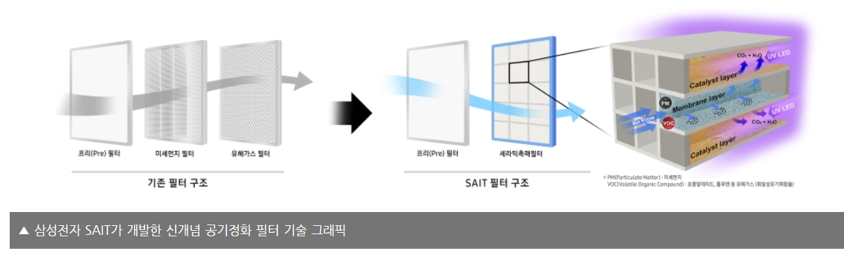 광촉매 필터.png