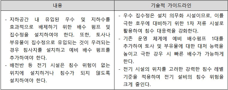 환경종합설계 水호해조 가이드라인2.jpg