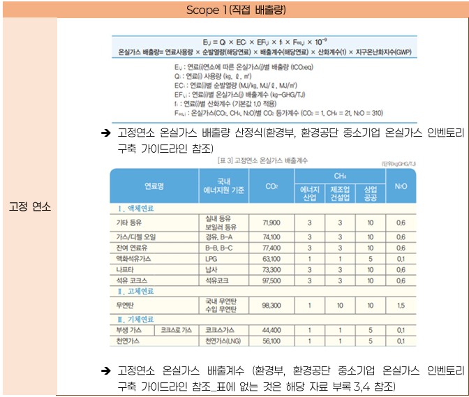 고정연소1.png