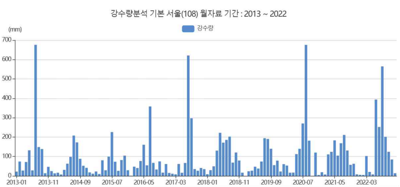 2-1월별.png