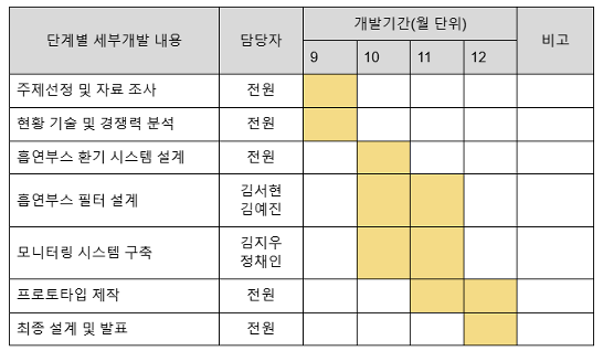 4조개발일정.png