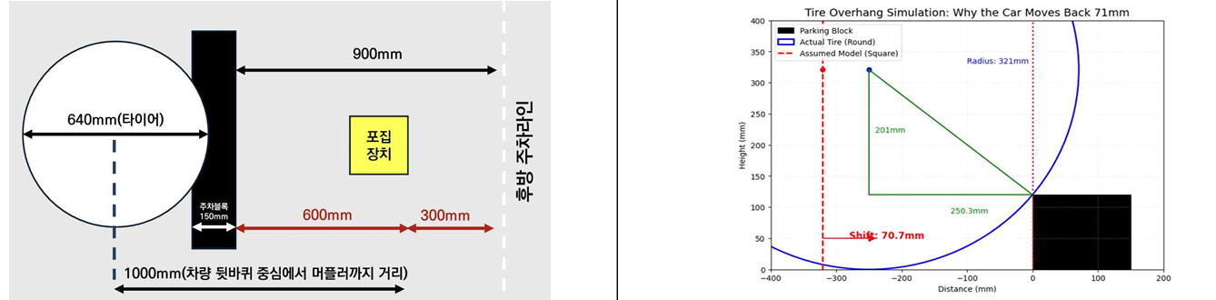 숨통 배치거리.png