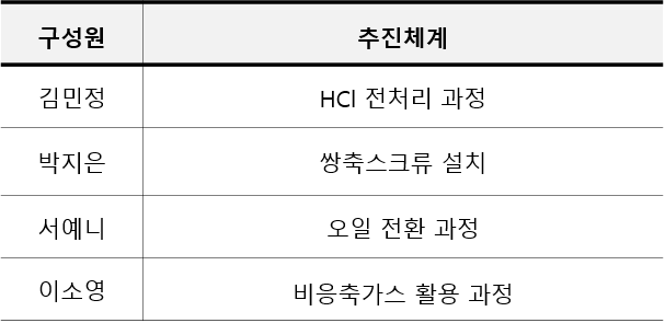 일석이조 구성원및추진체계.png