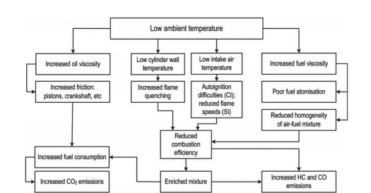 MQ7 작동 매커니즘.png