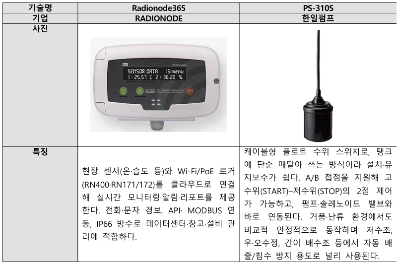 센서 모니터링.png