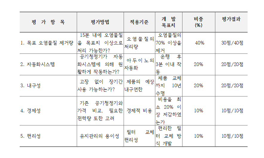 4조 평가표.png