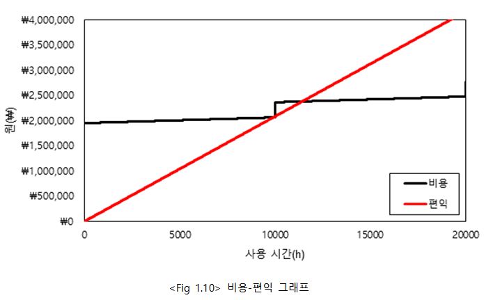 비용편익그래프.JPG