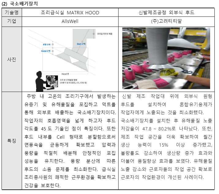 관련 기술 현황2.PNG