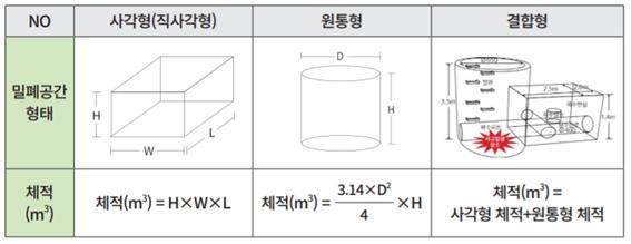 밀폐공간작업공간의체적.jpg