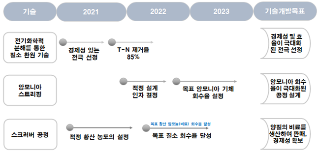 2조로드맵.PNG