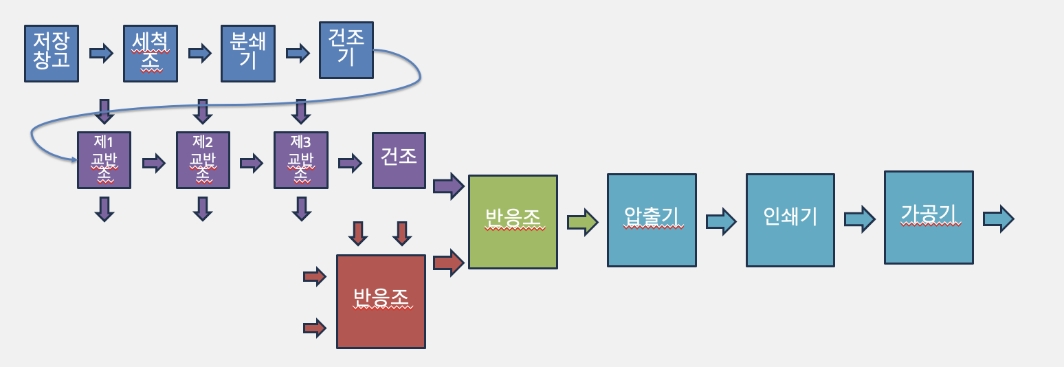 8조공정도.png