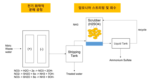 개설2조.PNG