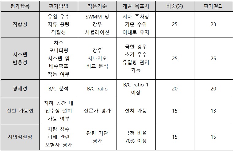 환경종합설계 水호해조 완료작품평가.jpg