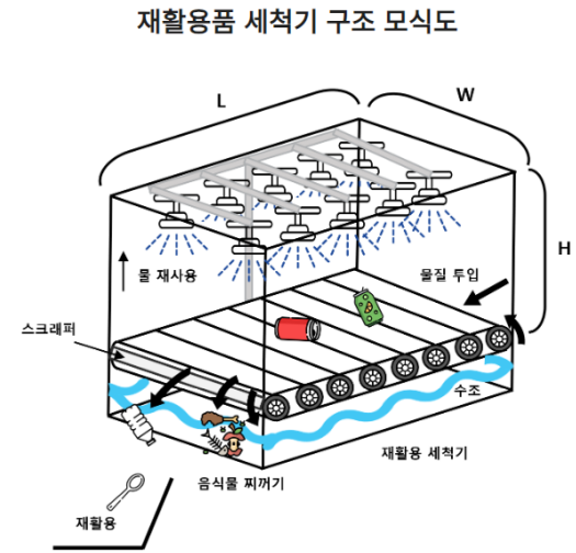 세척기 모식도.png