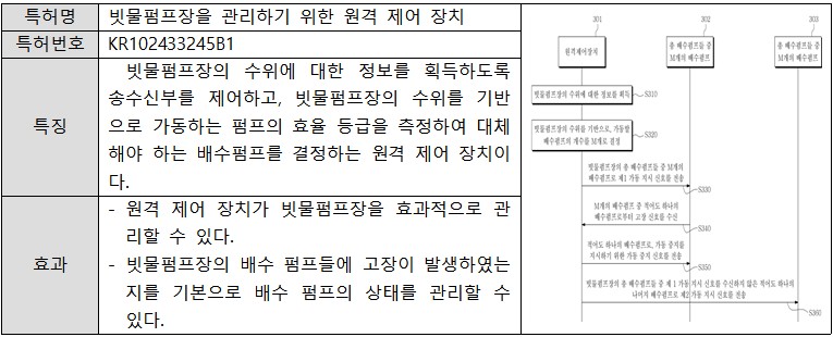 환경종합설계 水호해조 특허3.jpg