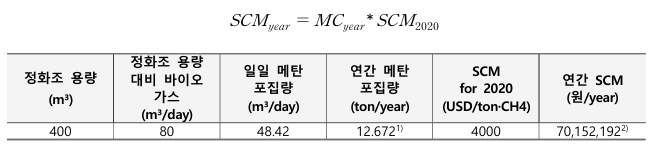 메탄탄후루후루 온실가스저감비용.png