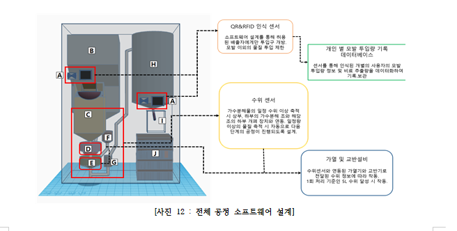 모럭모럭 5조 전체 소프트웨서 설계.PNG