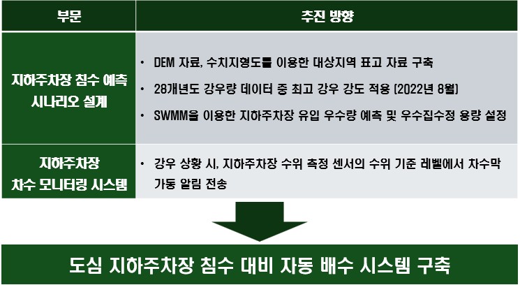 환경종합설계 水호해조 기술로드맵11.jpg