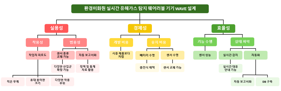 1분반 2조 목적계통도.png