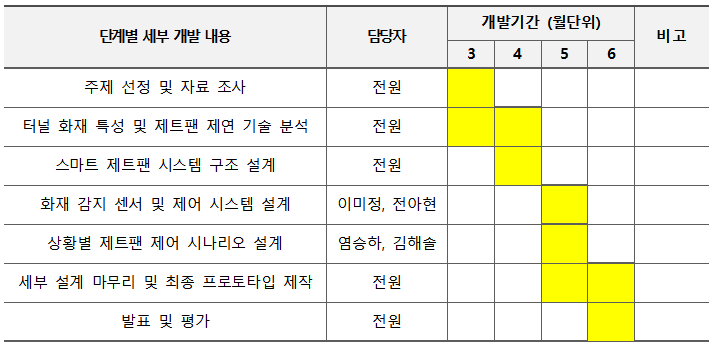 개발일정 제트팬.png