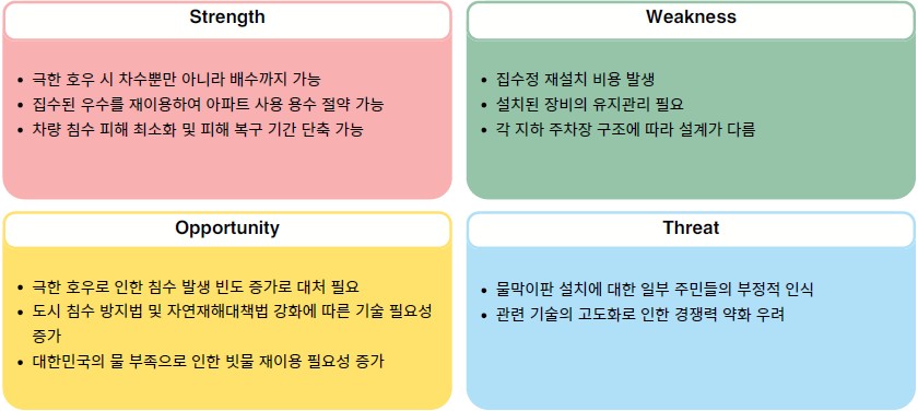 환경종합설계 水호해조 SWOT 항목.jpg