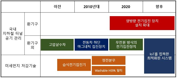 정화조기술로드맵.JPG