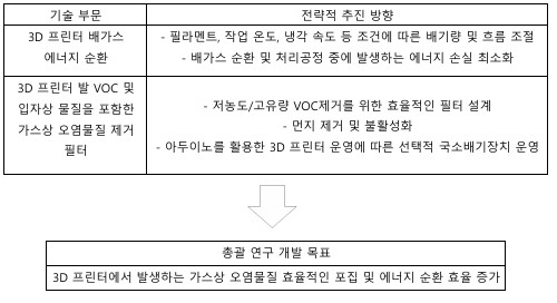 기술로드맵김예찬.jpg