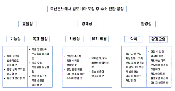 목적계통도.GIF