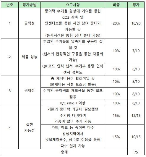 24완작평.PNG