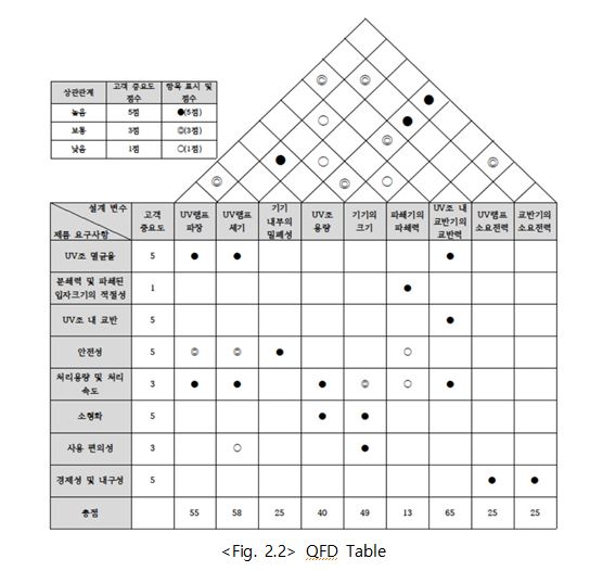 QFD(UV조).JPG