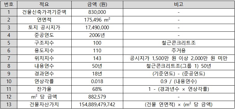 환경종합설계 水호해조 건물가치산정표.jpg