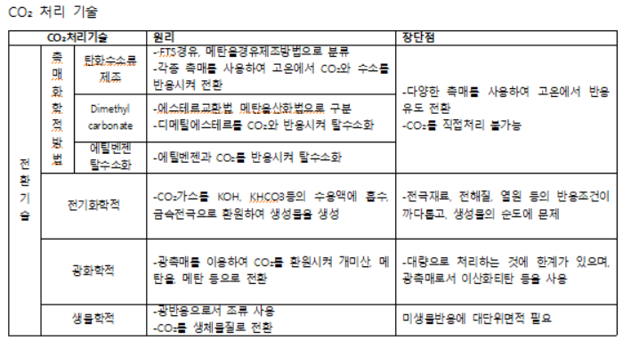 처리기술1.PNG