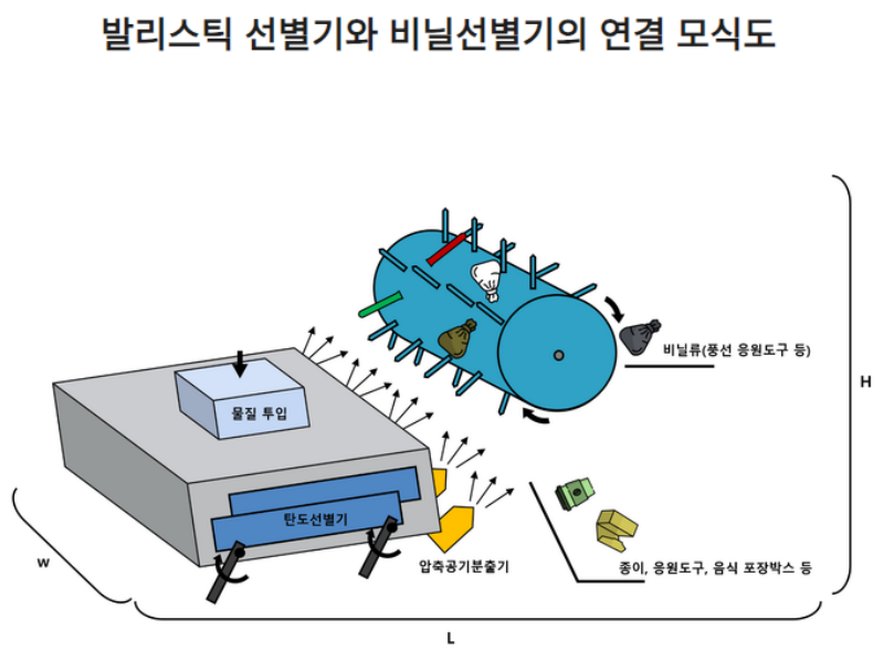 발리스틱 비닐 연결모식도.png