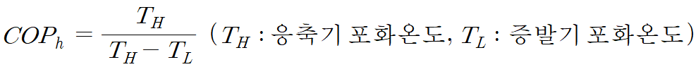 COPh 계산식.png
