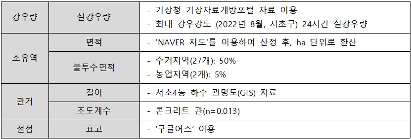 환경종합설계 水호해조 SWMM입력자료.jpg