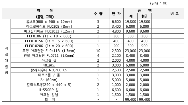 사업비(pw).PNG