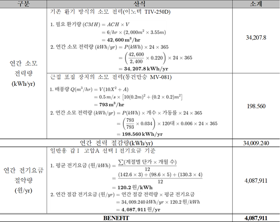 편익 분석표.png