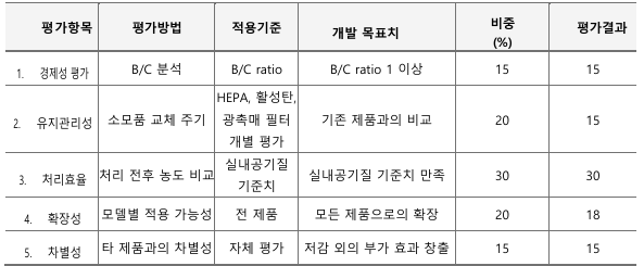 평가 김예찬.png