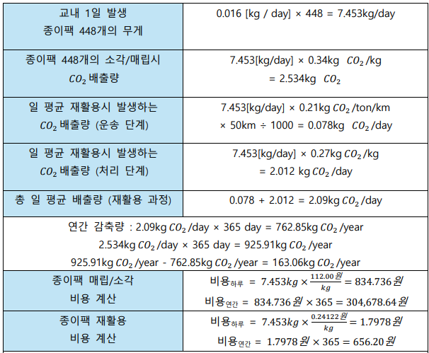 24감축량.PNG