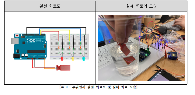 모럭모럭 5조 수위회로.PNG