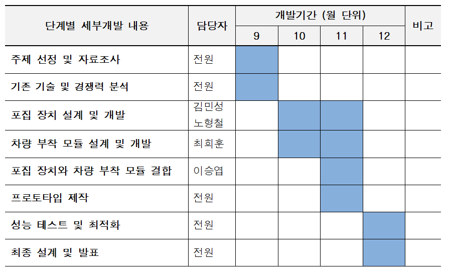 개발 단계.png