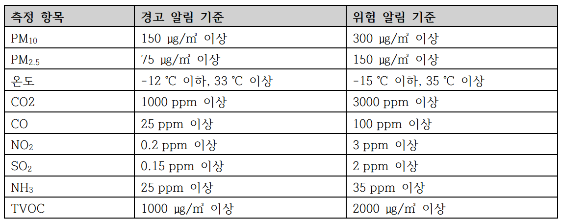 알림기준농도.png