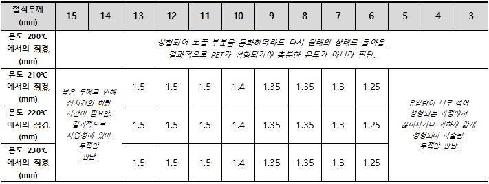 37. 실험 결과 두께.JPG