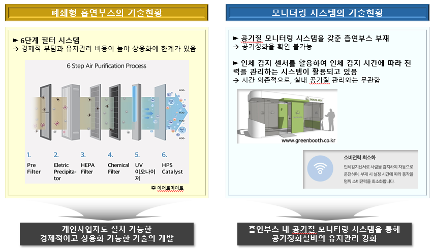 4조기술현황.png